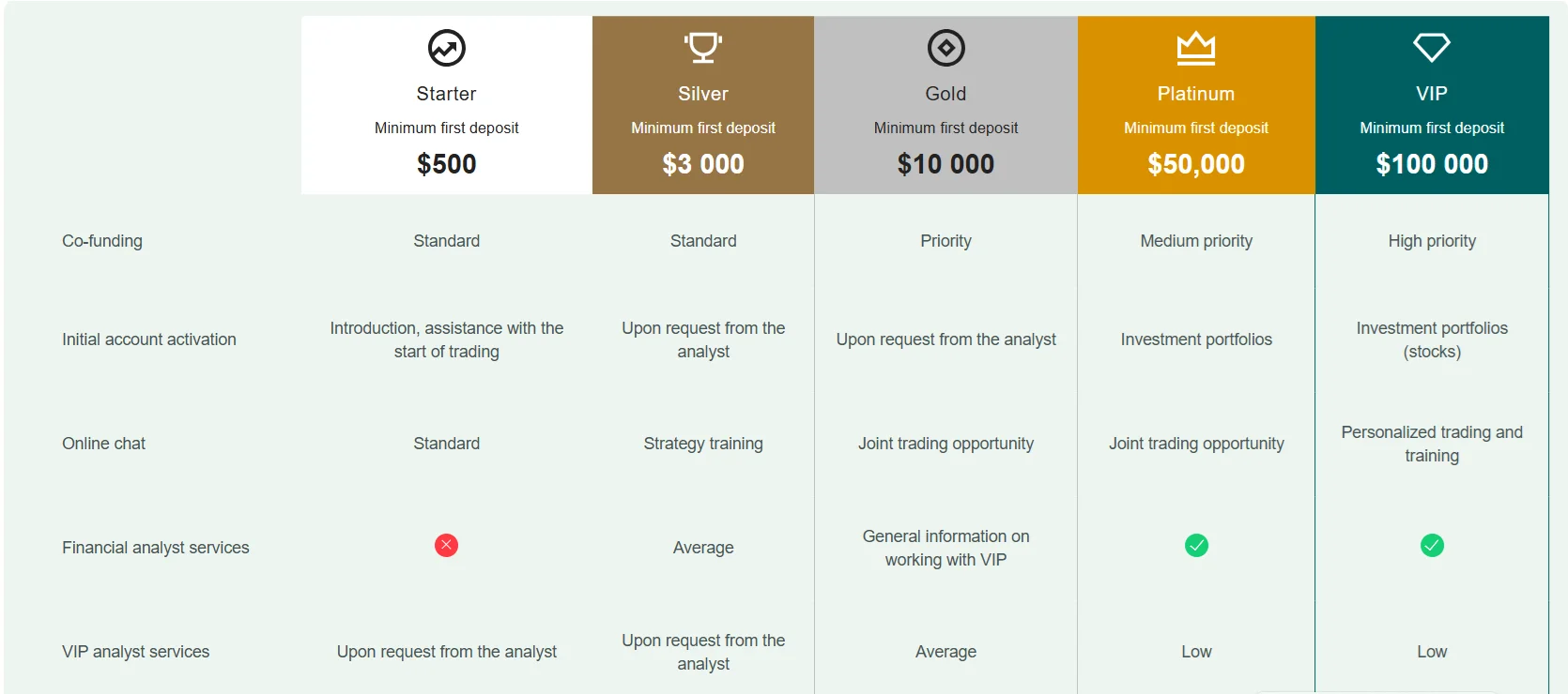 LunarCapital Forex Broker 2024: An In-Depth Analysis: image 2